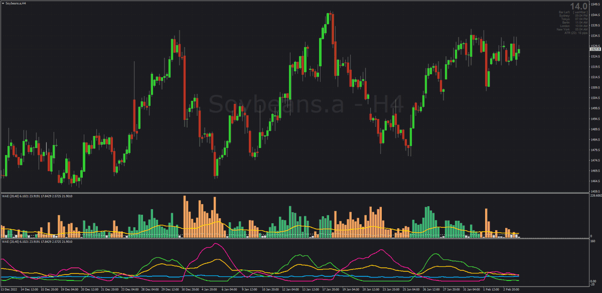 forex_station's tweet photo. ⛓️ Over the weekend we saw two new versions of the Waddah Attar Explosion added to our dedicated WAE topic including Kvak's "full optioned" E-Averages version for 2023 which comes with a choice of displaying the WAE as an Oscillator + MA Filters &amp; more: https://t.co/A32n1ISQvq https://t.co/j60VYmBzwY