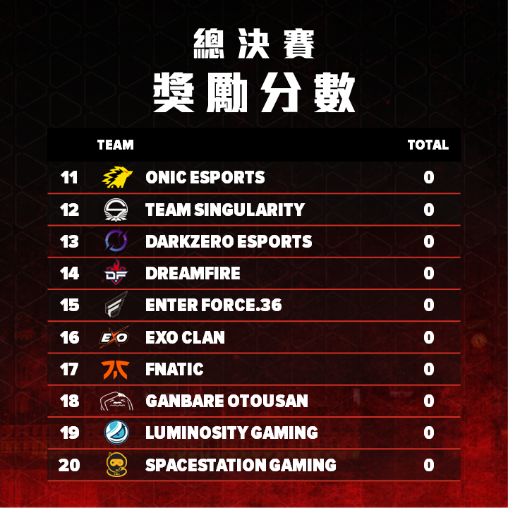 Newer Esports On Twitter 20 Apex 3 1 newer-esports-on-twitter-20-apex-3-1