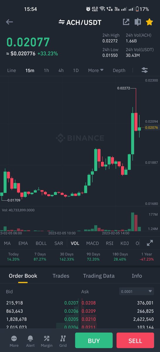 TripathiCrypto's tweet photo. Flag flying high $ACH https://t.co/tf2SQAION7
