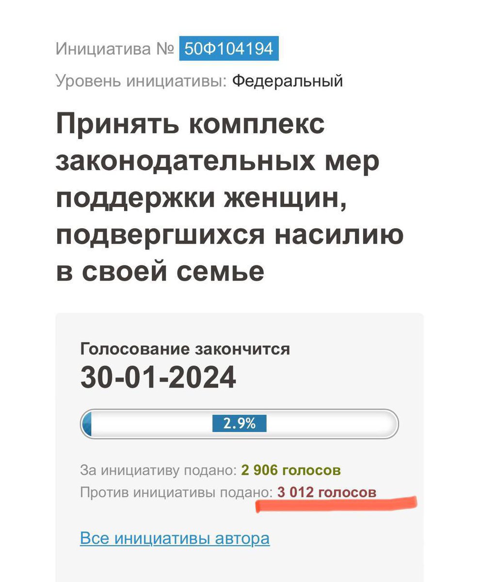 Голосование за и против насилия над женщинами в семье (!!!) отлично иллюстрирует страну, которая продвигает семейные ценности