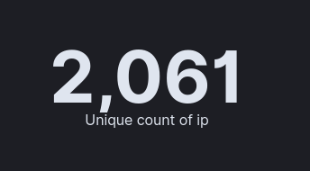 Valéry Rieß-Marchive on Twitter: "RT @onyphe: Current state: 2,061