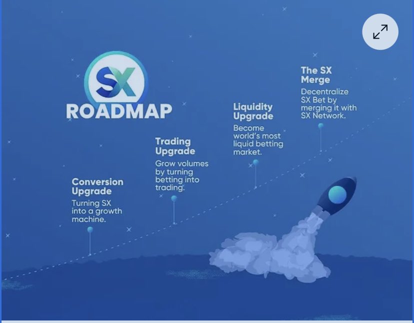 Broke_Fadrex's tweet photo. @SX_Network 2023 Roadmap

While every organization map out various strategies to continue their growths annually, certain others do it better.

Well it’s no suprise @SX_Network has continued to topple their growths year in an out, however, this year’s roadmap is sickkkkk!!!❤️ https://t.co/yRYh0PqszH