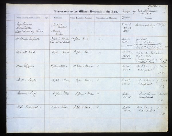The #CrimeanWar Nurses Register held @florencemuseum gives great insight into the women who went out to nurse. Mrs Bull, widow of a militia major, 'understands gunshot wounds' but was 'perfectly useless & very troublesome.' Though 'others say she worked hard & well'. #HistNursing