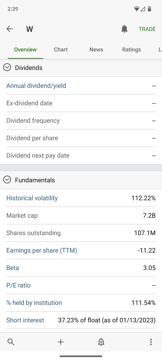 So.. Just looking at the institutional ownership on this stock seems kinda SUS 🧐🤨🤔 #Manipulation #fraudmarket #dtccscandal #secscandal #amc #ape