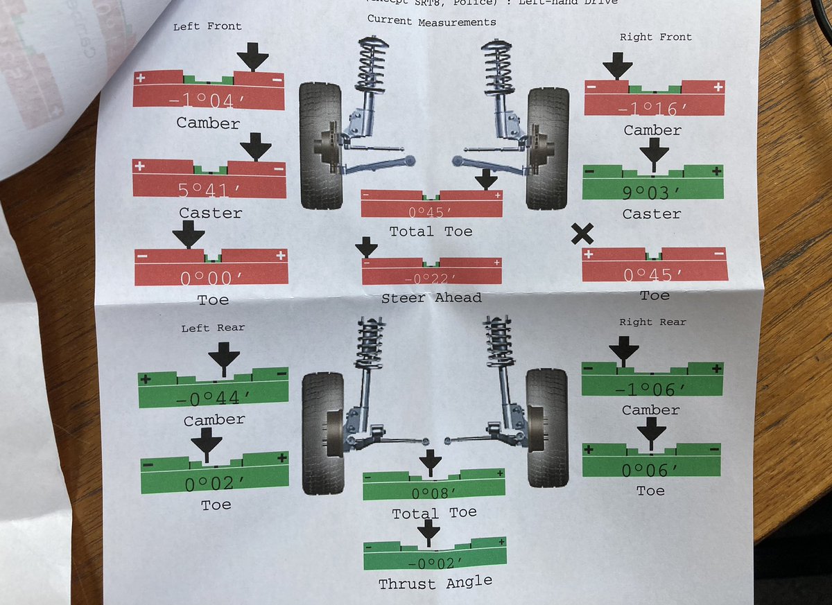 classiccarguru1's tweet photo. Earlier this week, if you follow me, you’ll see I got my tyres delivered by instalments🤦‍♂️
Anyways yesterday I took the #Dodge down to my nearest #HunterAlignment centre &amp; got the 4 wheel tracking done (after I freed up all the bolts/tie rods in advance) + got the tyres fitted https://t.co/Js3TY6n3MO