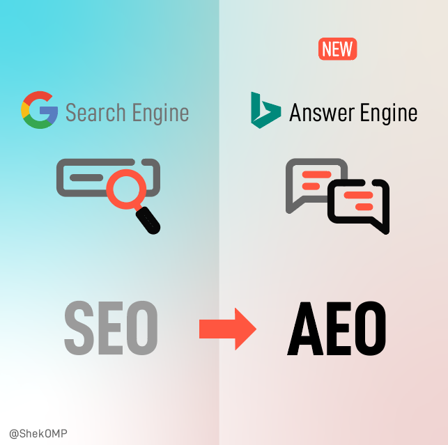 ShekOMP's tweet image. Bing and Google's new AI Answer Engine is poised to disrupt digital marketing. SEO traffic is anticipated to decrease and may shift towards AEO (Answer Engine Optimization) over time.
🧵[1/11]