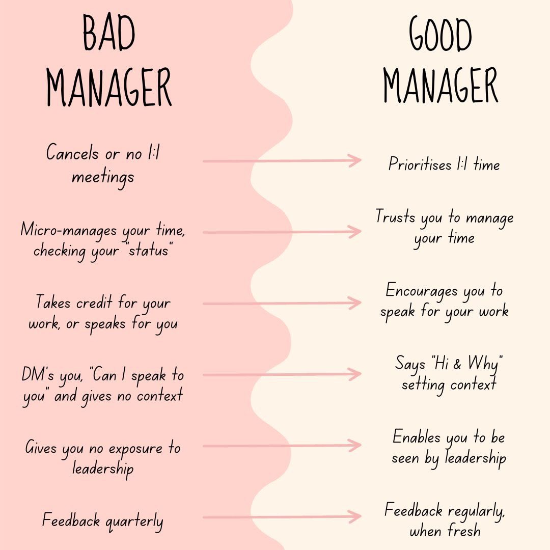 Bad manager VS Good Manager! Leadership is vital for any organization. I believe that we must provide a conducive environment for our employees to flourish! (Source: Cameron Wasilewsky) #leadership #management #productivity