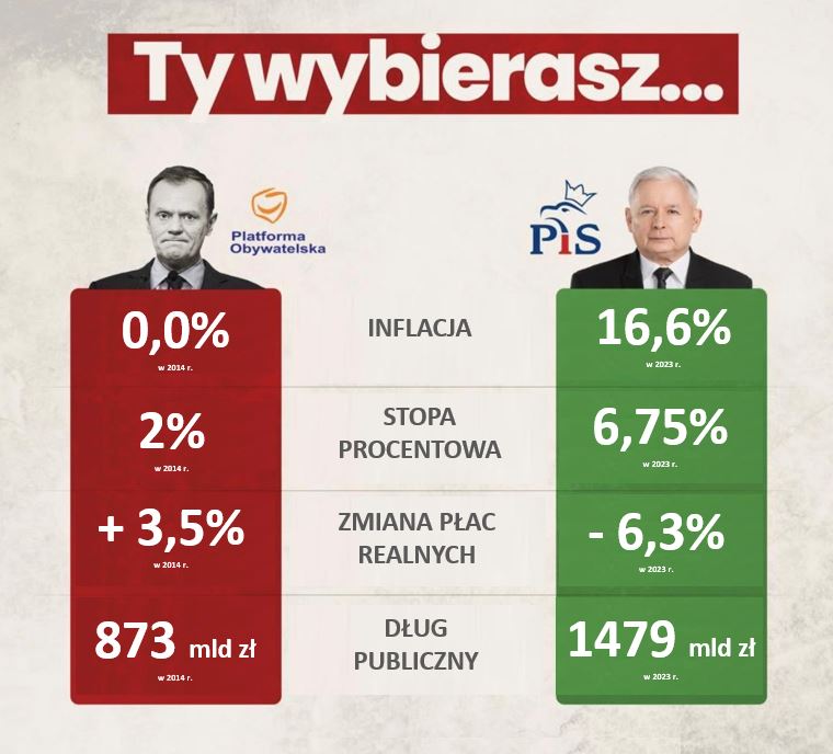 LasekMaciej's tweet photo. Już niedługo. Wybierz mądrze. https://t.co/3YD5cdokYK