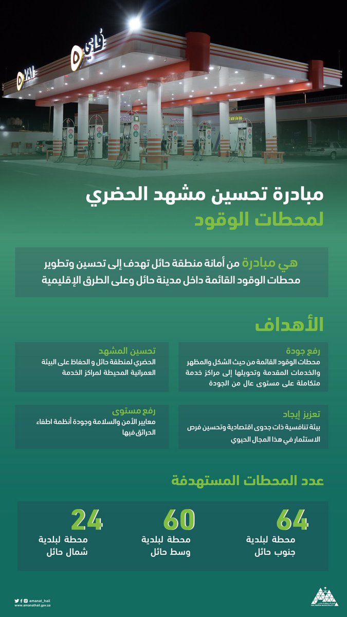 Amanat_Hail's tweet photo. #انفوجرافيك |

ما هي مبادرة أمانة حائل لتطوير
محطات الوقود ⛽️ 

#حائل_الأجمل 
#أمانة_منطقة_حائل https://t.co/pGIZflq2uq