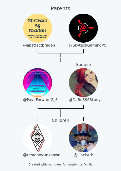 PayitForwardG_S's tweet photo. My Twitter Family:
Parents: @abstractbraden @skytechgaming
Spouse: @DaBoSSSSLady
Children: @DeadboyUnknown @FlackAtk

via https://t.co/rt6wNWzMTB

⠀ https://t.co/UopWu1sbSh