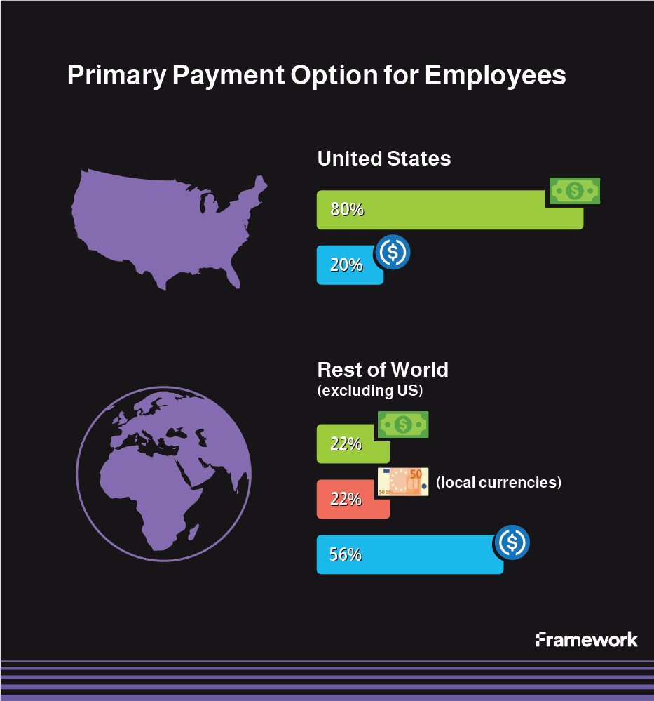 1/16 Stablecoins are undeniably crypto's killer use case atm and going to mainstream faster than any...