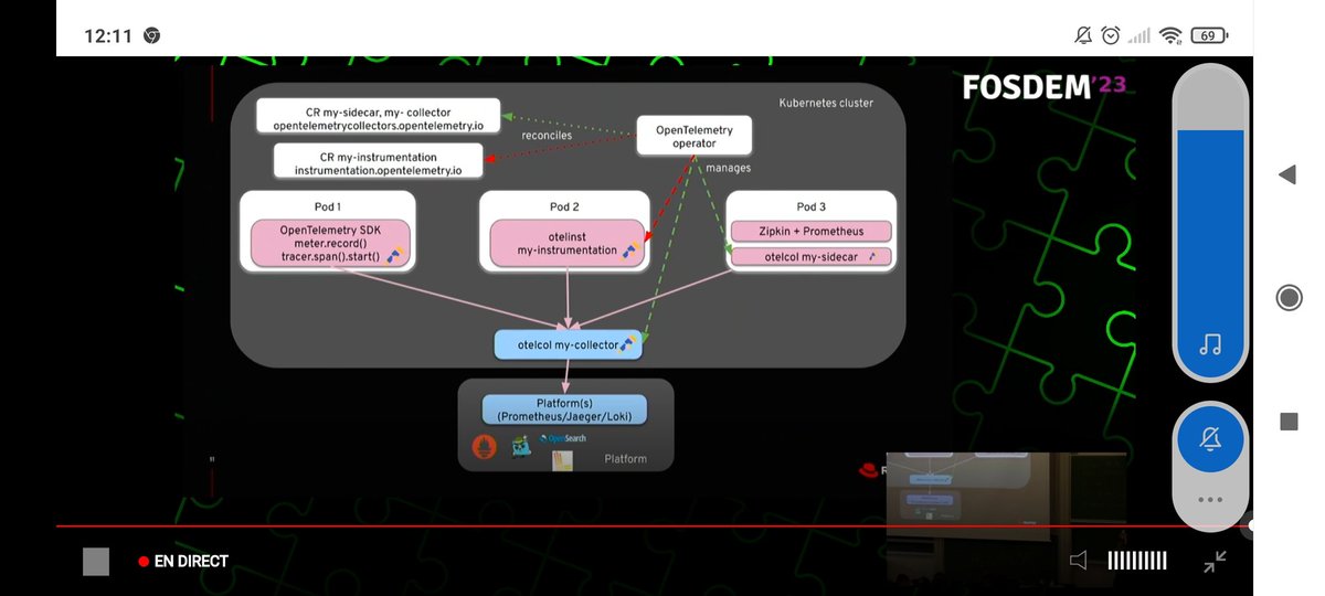 DenisProst1's tweet photo. Very good Opentelemetry in Kubernetes appetizer at #fosdem23 thanks for this high quality content ! https://t.co/t0NHS3ya7k