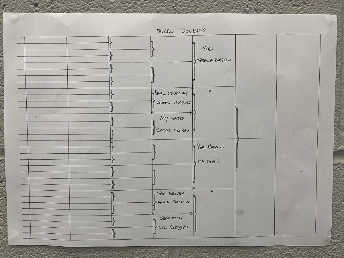 NUNTableTennis's tweet photo. Here are all the draws for the doubles competition #tabletennis #nuneaton #sport #competition https://t.co/AJkZA4Maae