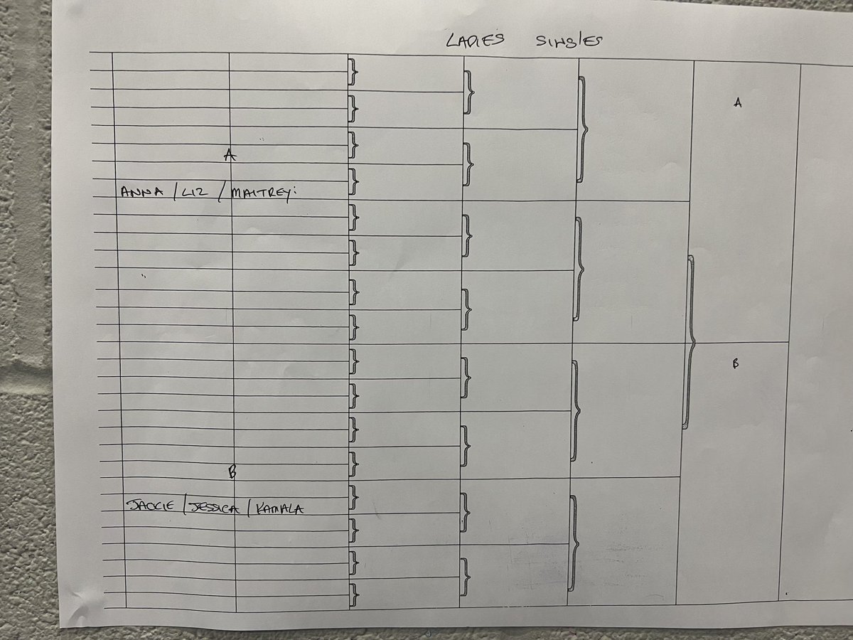 NUNTableTennis's tweet photo. Here are all the drama for the singles competition #tabletennis #nuneaton #sport #competition https://t.co/LTwLmbNzh8