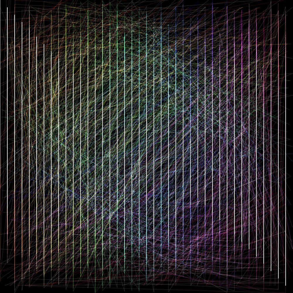 dotconatus's tweet image. setup=_=&amp;gt;{g=500,colorMode(HSB,g,g,g),createCanvas(g,g),blendMode(ADD),r=random,s=stroke,v=vertex,p=40,fill(0),rect(0,0,g,g),strokeWeight(0.1),for(a=p;a--;){for(b=p;b--;){i=map(a,p,0,g,0),beginShape(),v(r(g),i),s(r(g),g,g),v(i,r(g)),s(i,r(g),g),v(i,i),endShape()}}}//#tinycode #wip