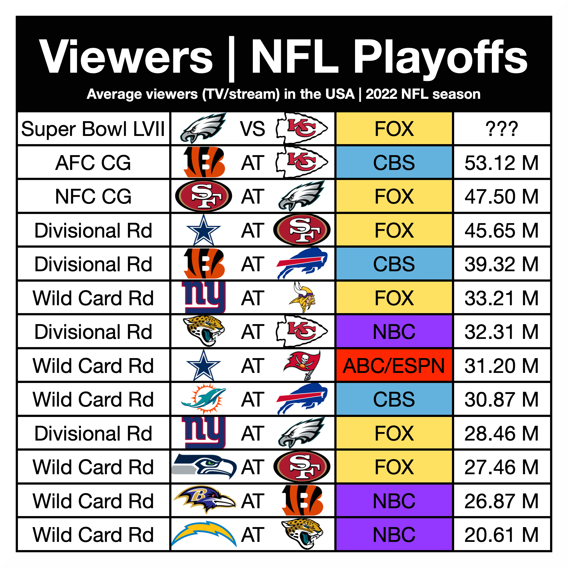 what channel are nfl playoff games on