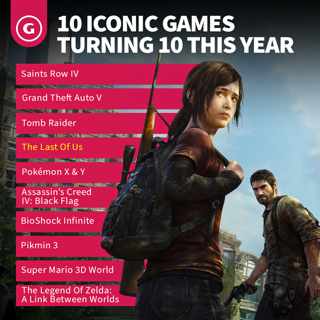 🤩 2023 is a big year for these iconic games! How many of these do you