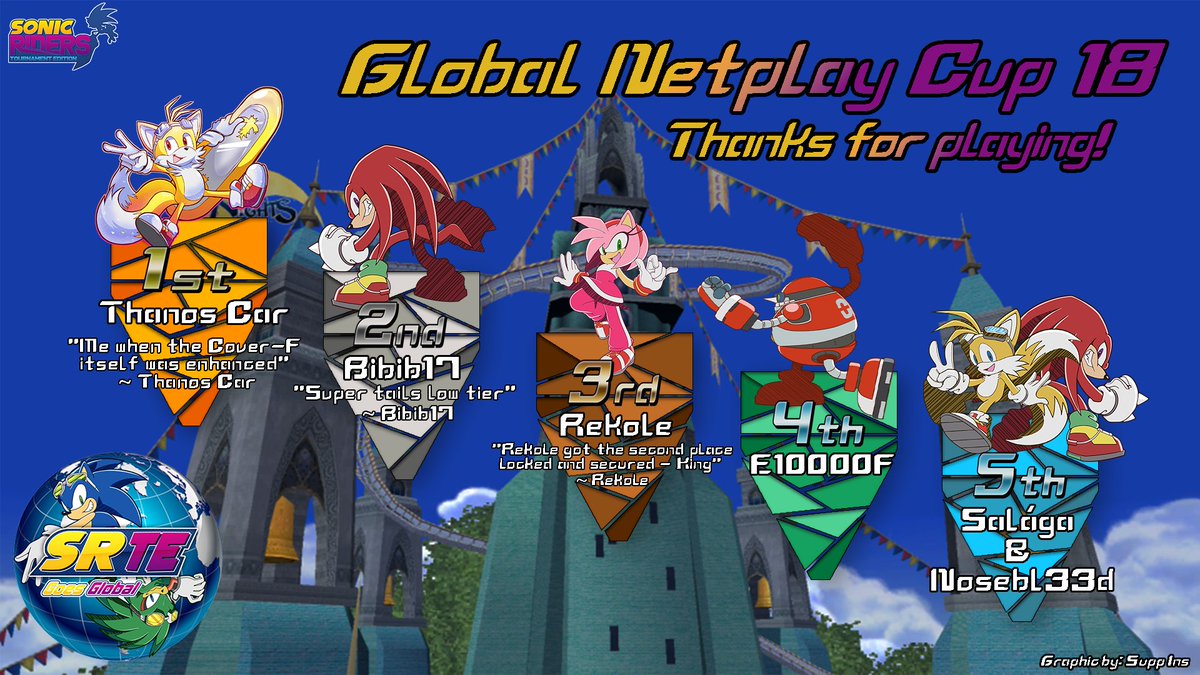 Global Netplay Cup #18 Results, big props to Thanos Car on their win!
#SRTE #SonicRiders