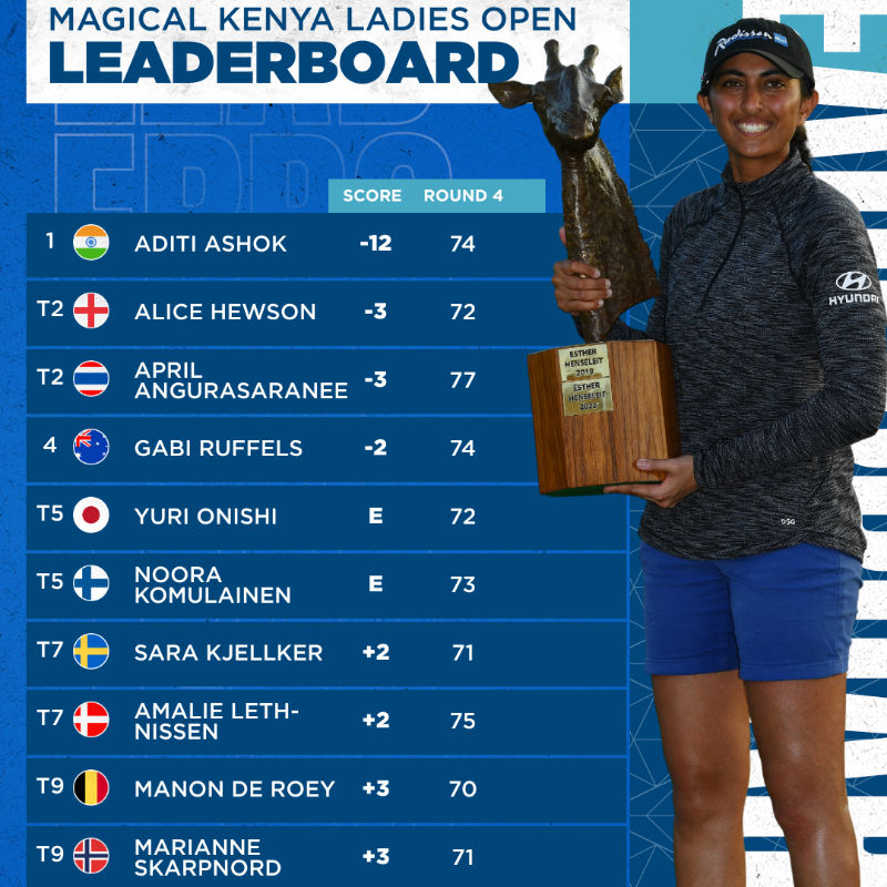 LETgolf's tweet photo. The final standings of a memorable week at @KenyaLadiesOpen 📊

#RaiseOurGame | #MKLO2023