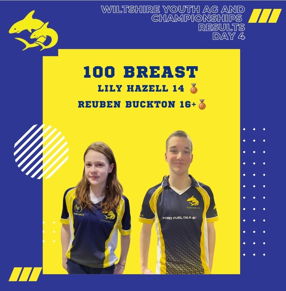 Tigersharks_ASC's tweet photo. Day 4️⃣ here we go 🦈

100 Breast results ⤵️

Congratulations to our AG medalists 🎉 

Junior Championship 🏆
Charlie Owen 5th

Championship 🏆 
Reuben Buckton 4th
#tigersharksasc #counties23 #wiltshireswimming #100breast https://t.co/r4CJqiD42r