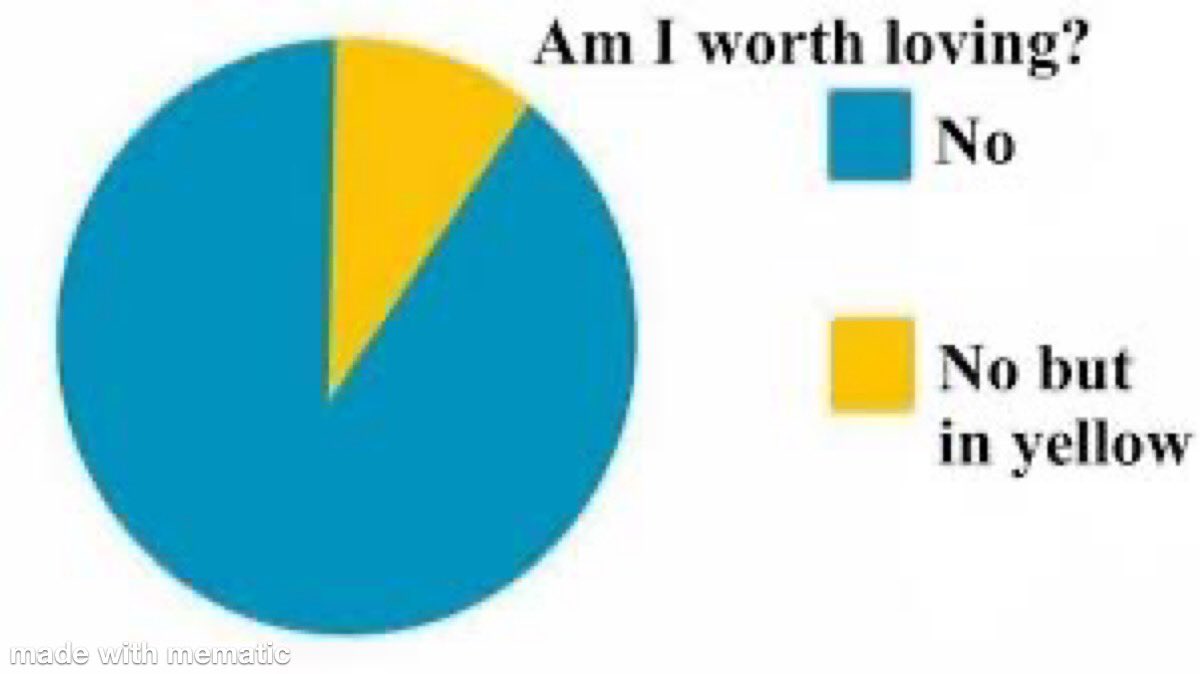 Gotta love sad feelings like you are never gonna find love again and you’re gonna spend the rest of your life wondering if you made a mistake leaving 🫠