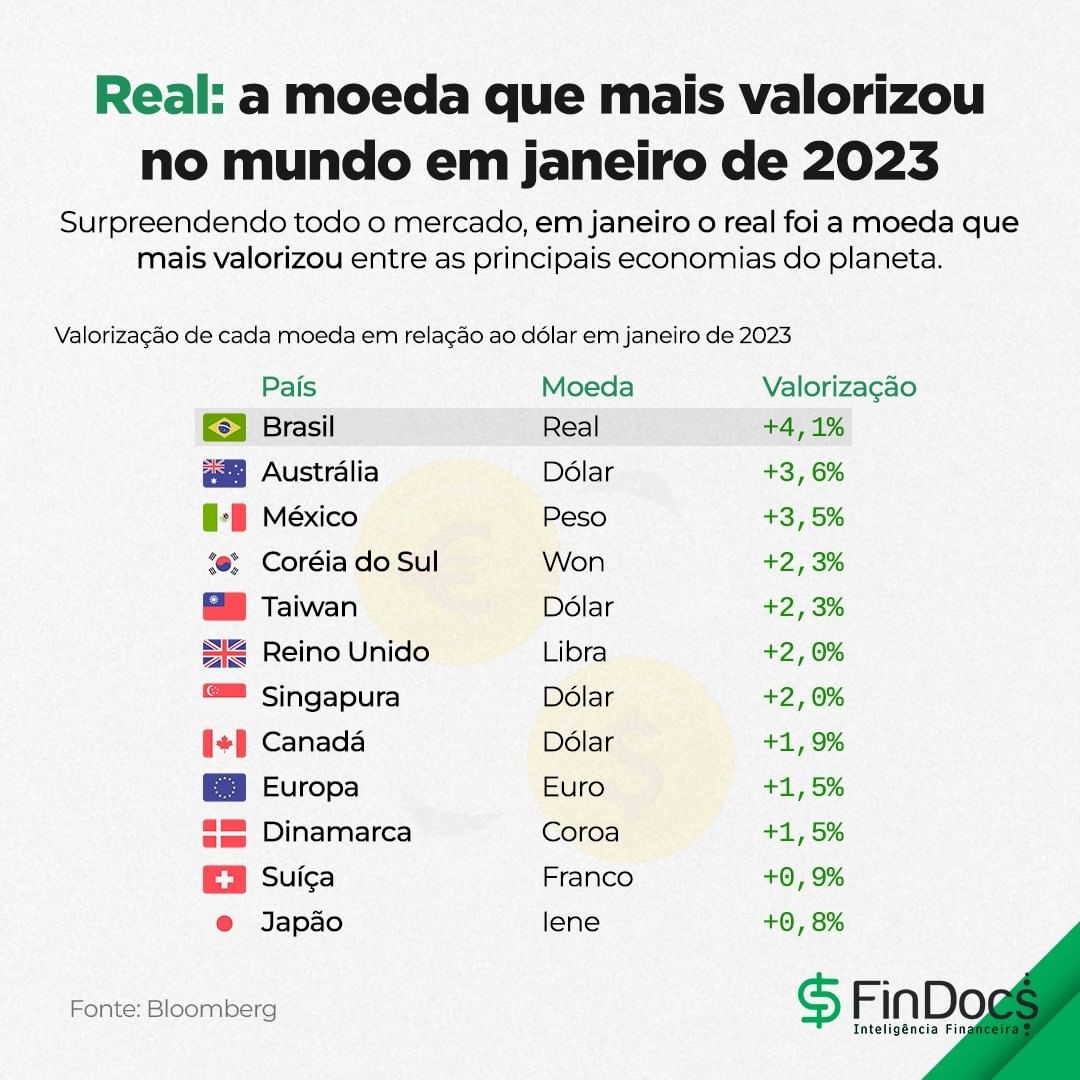 Fiz o L com gosto 🤙🏾