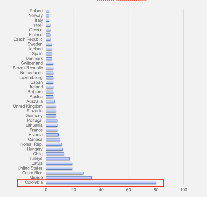 Gustavo Petro tweet media
