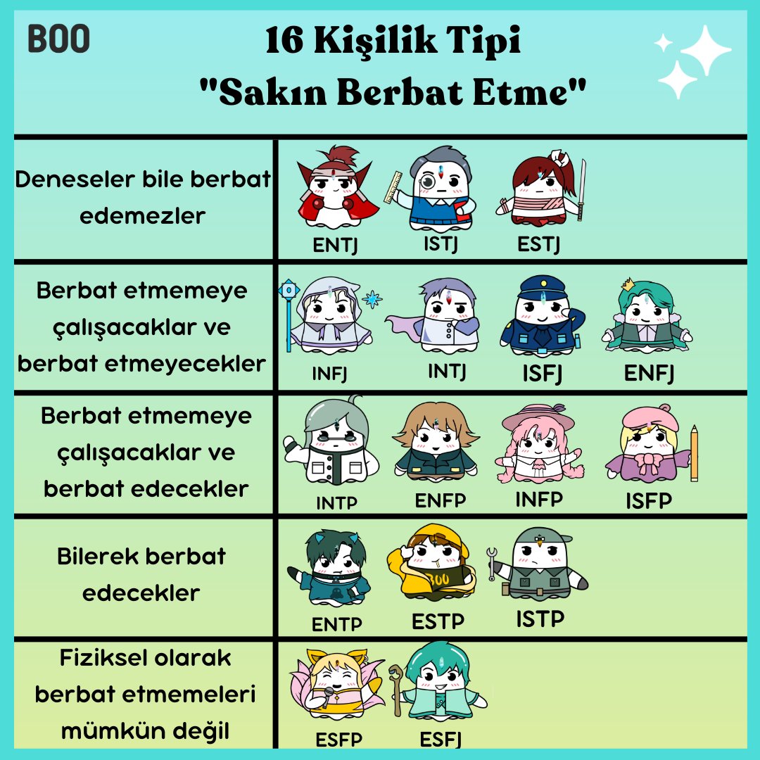 "Sakın berbat etme!" denirse 16 kişilik tipi ne yapar bir bakalım.
signup.boo.world/Boo_Turkey_TW
#16personalities #INTJ #INTP #INFJ #INFP #ENTJ #ENTP #ENFJ #ENFP #ESTJ #ISTP