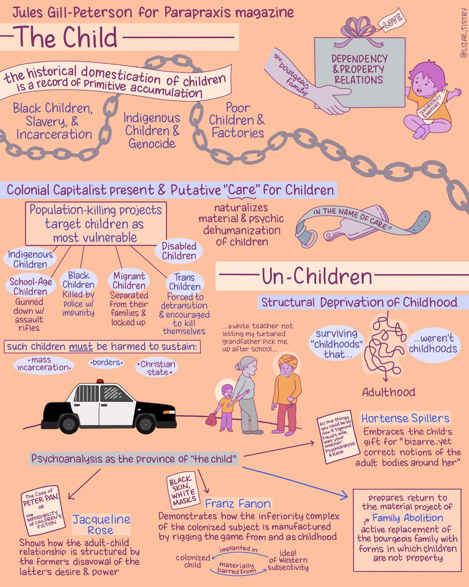 lizar_tistry's tweet image. “[the] historical domestication of children is a record of primitive accumulation…” @gp_jls for @parapraxis_mag

Ooof. I’m definitely going to be sitting with this for a while. You can find the whole article at ParapraxisMagazine.com.