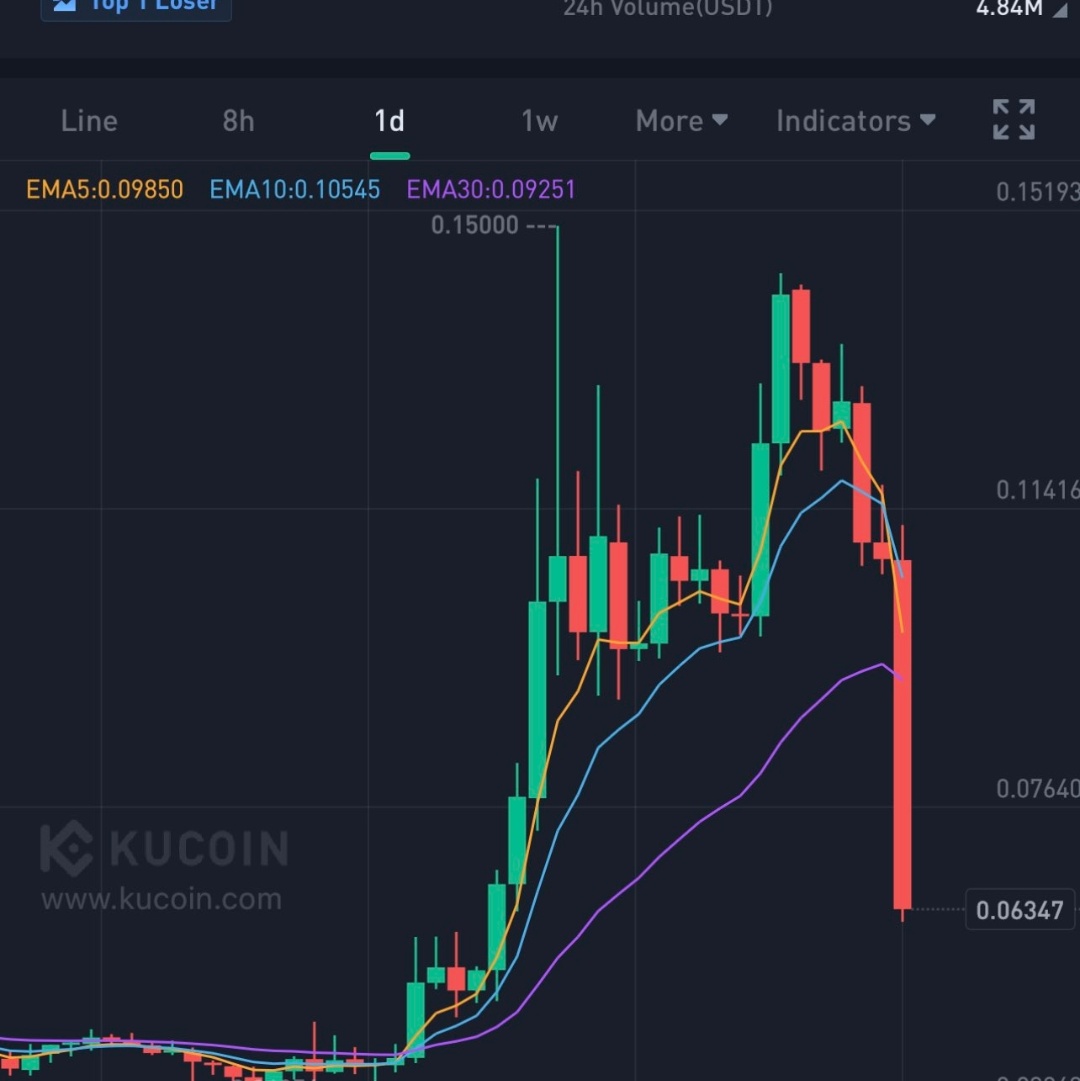 cripto35's tweet image. #NewProfilePic