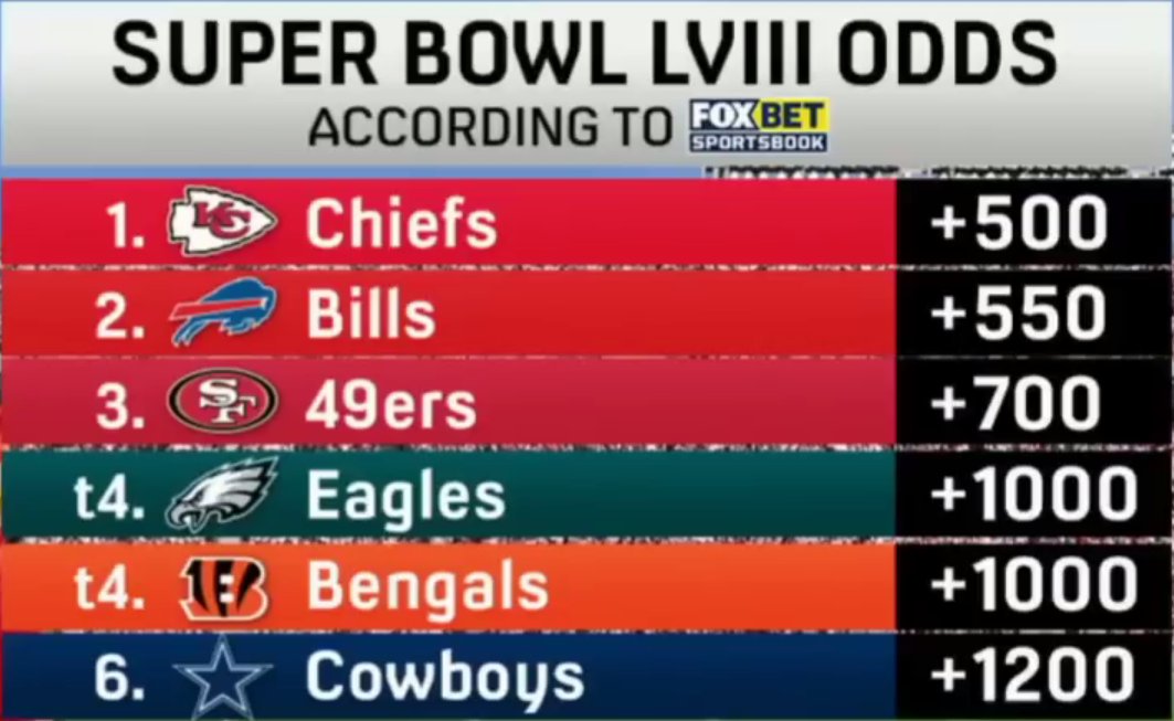 super bowl  odds