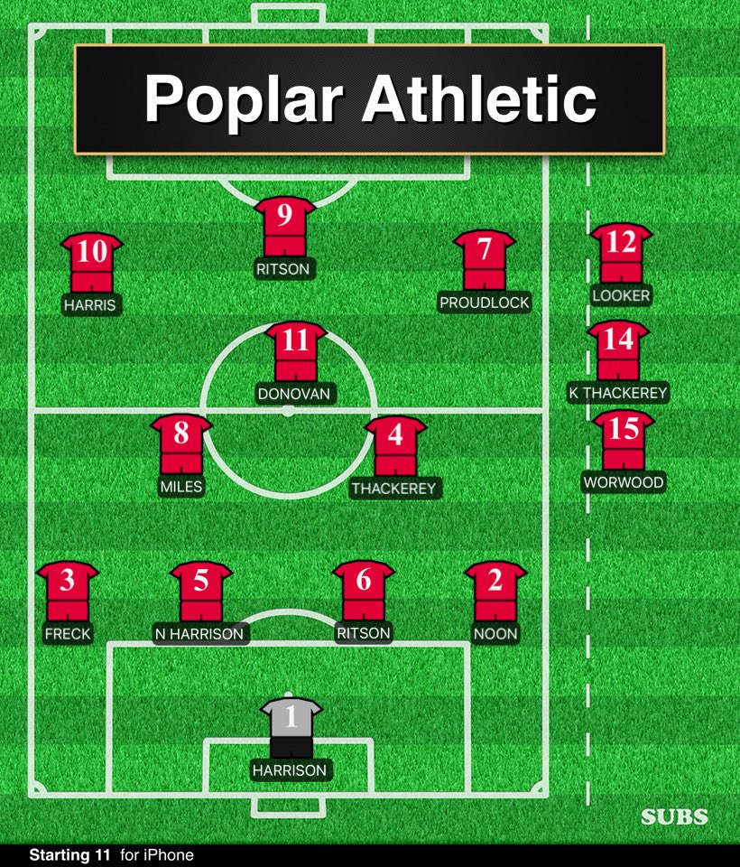 Team that drew 2-2 with Parker’s good result after being 2-0 down and could of won it at the end, goals from 
⁦<a href="/rossyp1/">Ross Proudlock</a>⁩ ⚽️
⁦<a href="/benthackers/">Thackers</a>⁩ ⚽️ #UTP