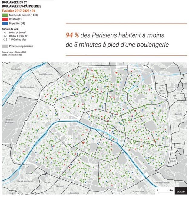 Penalosa_G's tweet photo. When in Paris for work, sometimes events, others leading Master Class visits, I feel that 'getting lost in Paris...is priceless'. Recently I found an indicator of joyfulness (?), 94% of Parisians have a boulangerie (bakery) within 5 min. walking, in #Cities4Everyone. https://t.co/ZjecbEtjrY