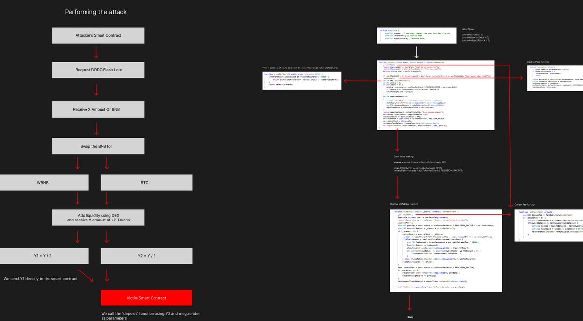 polthedev's tweet image. This is how I like to spend my Sunday