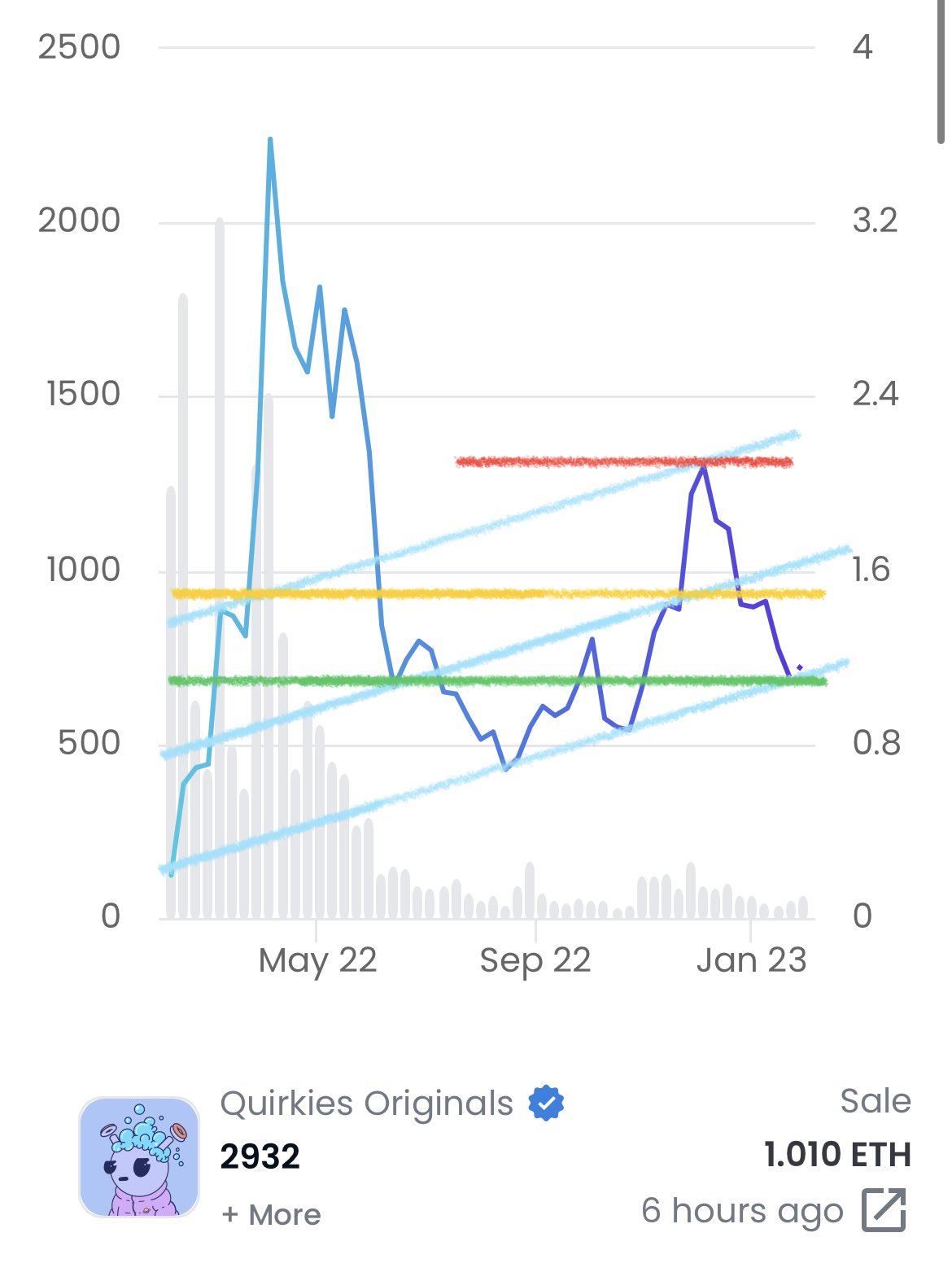FrenSheets.eth on Twitter: 