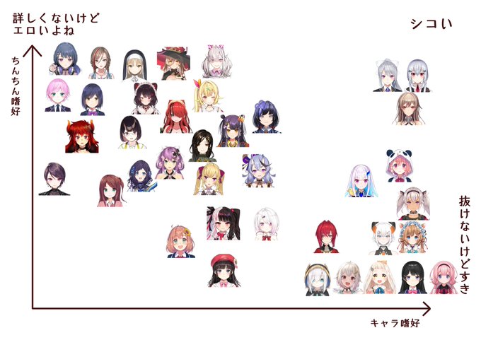 たまにお題箱とかでリクエスト貰えるVを自分の癖で分類しました 