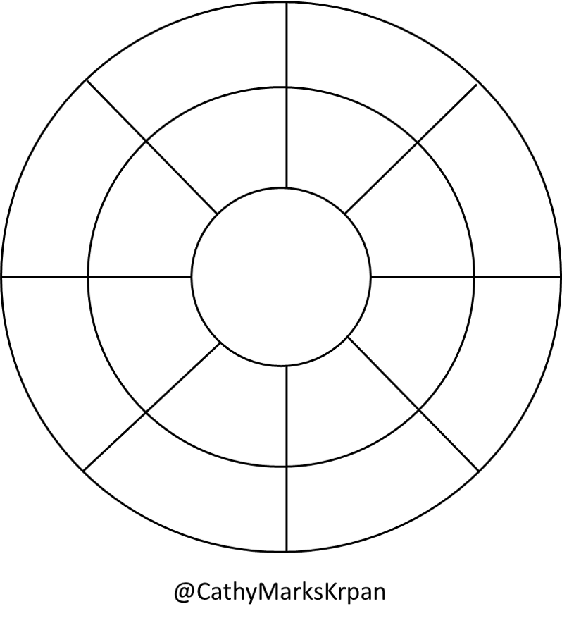 CathyMarksKrpan's tweet photo. Cannot wait to introduce &amp; explore my new  concept circles 2.0 &amp; 3.0 as part of  my breakout session "How do you think?" at #OAME2023  New ways to teach fractions/ number concepts, visualization, proportional reasoning etc., Need to empower S thinking K-8. Be still my heart! 😁 https://t.co/jUYRznS8df