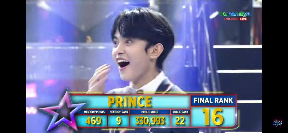 mushyfluffyinu's tweet photo. Grabe si Prince talaga isa sa bet ng mga mentors 😭 Given naman na since talented naman talaga. Sana mas madami pa maka-appreciate sa kanya na mga public viewers and vote for him. 

Rap Prince

#DreamMaker_Prince 
#DreamMakerTop16 https://t.co/F6ln1oB2Ic