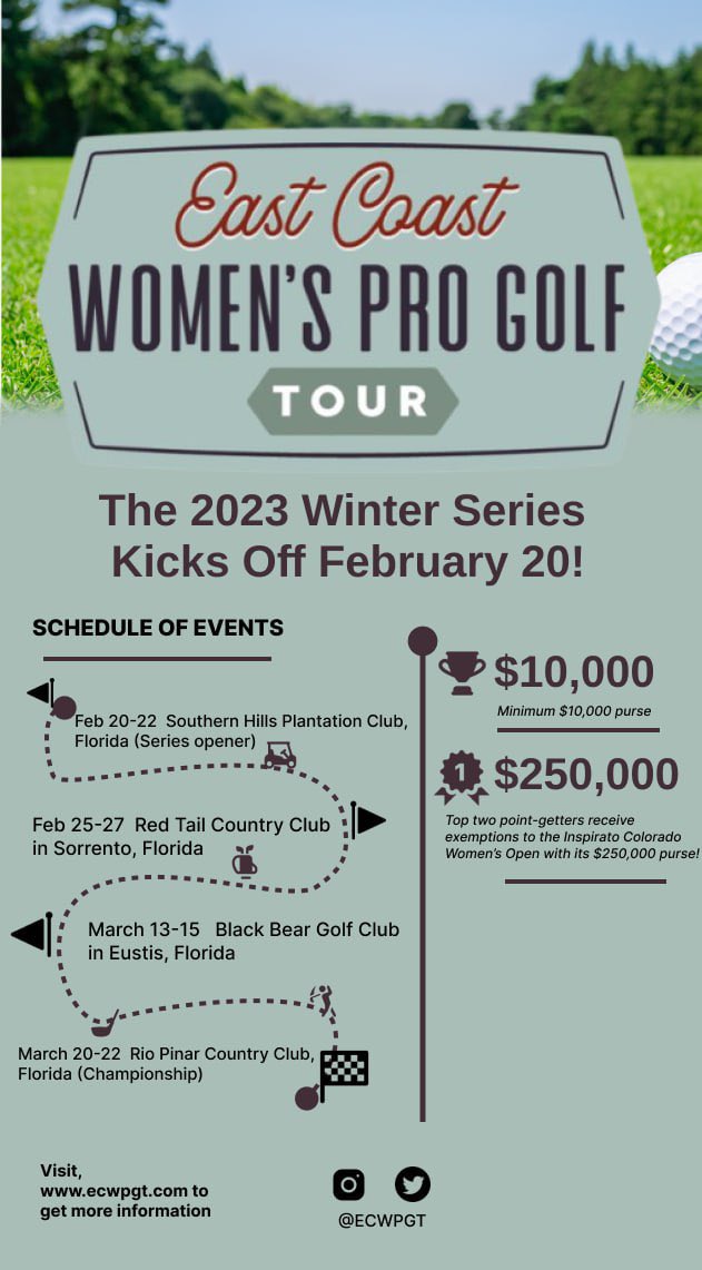 NXXTWomensTour's tweet photo. The #ECWPGT Winter Series Opener is just around the corner - Feb
20th. Get ready to swing and show your skills! Register now and join
us for an unforgettable golfing experience 🏌️♀️💥 #WinterSeries
#GolfGoals #WomenInGolf https://t.co/ukzVRJTJ0X https://t.co/UYjcevZanP