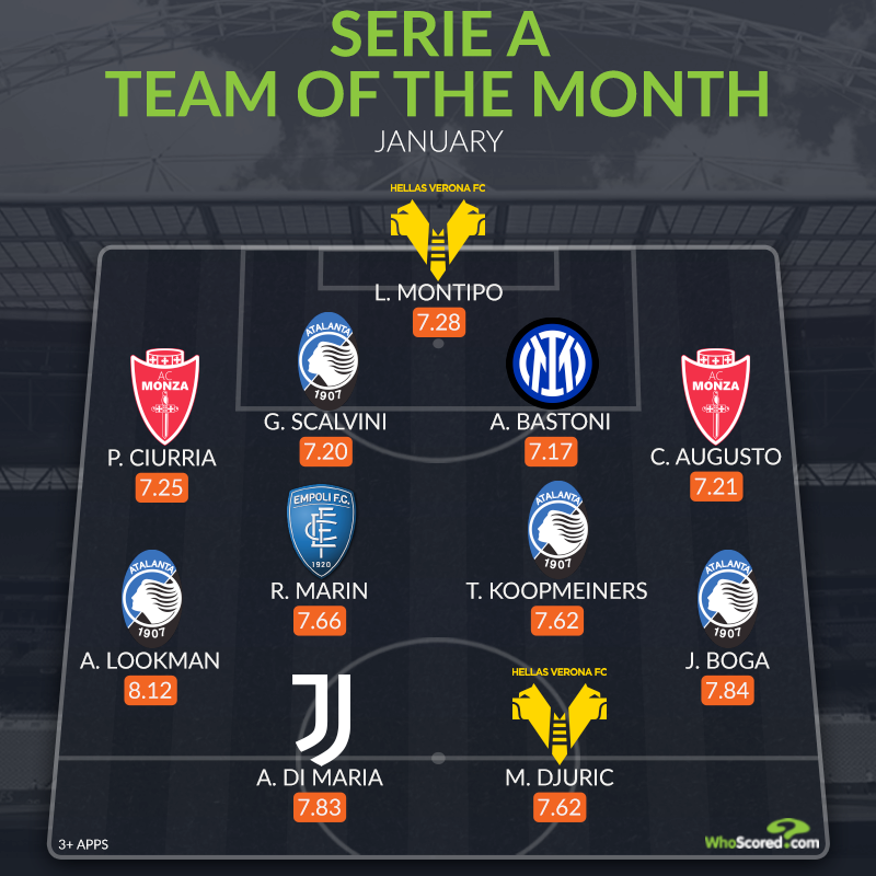 WhoScored tweet media