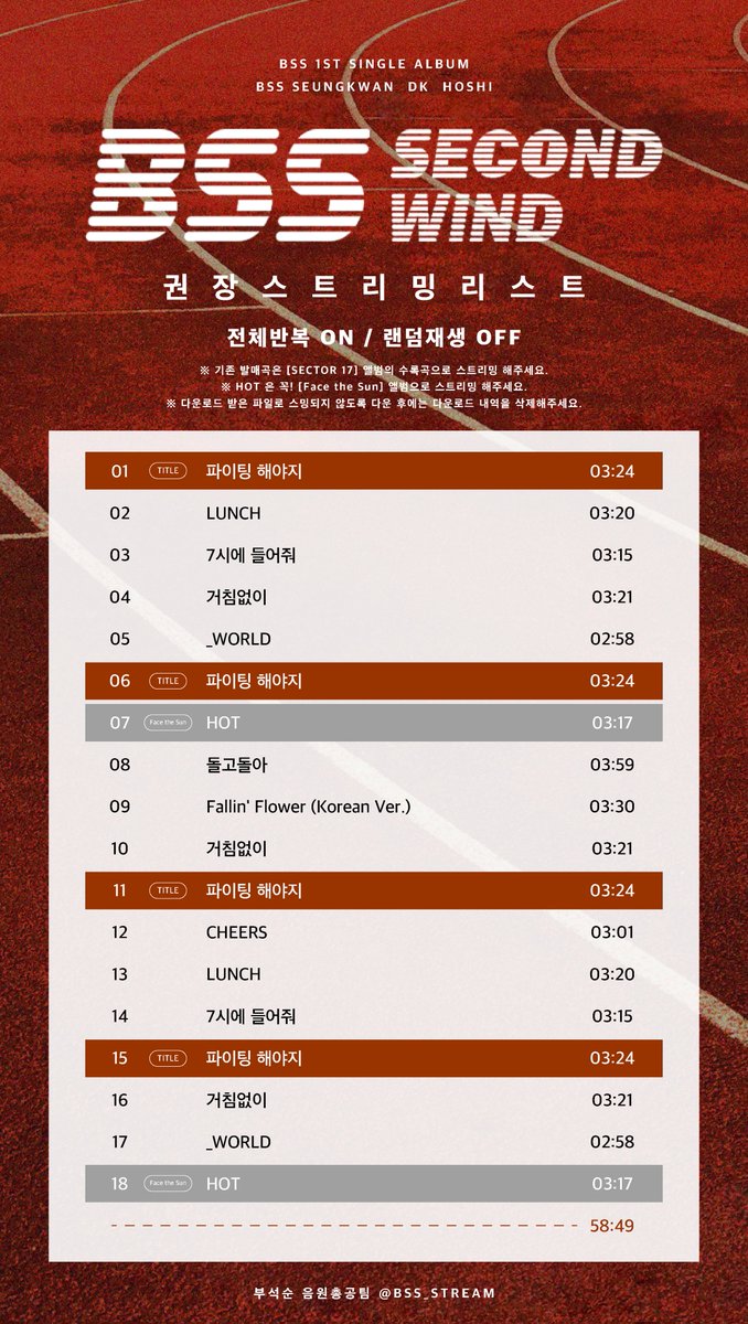 #SECONDWIND 권장 스밍 리스트 

🥅 전체반복 ON / 랜덤재생(셔플) OFF
🥅 다운받은 음원 파일 반드시 삭제
🥅 기존 발매곡은 SECTOR17 앨범 곡으로 넣기
🥅 HOT은 Face the sun 앨범 곡으로 넣기
🥅 #파이팅해야지, 거침없이는 리스트에서 삭제 금지 

#부석순 #BSS <a href="/pledis_17/">세븐틴(SEVENTEEN)</a>