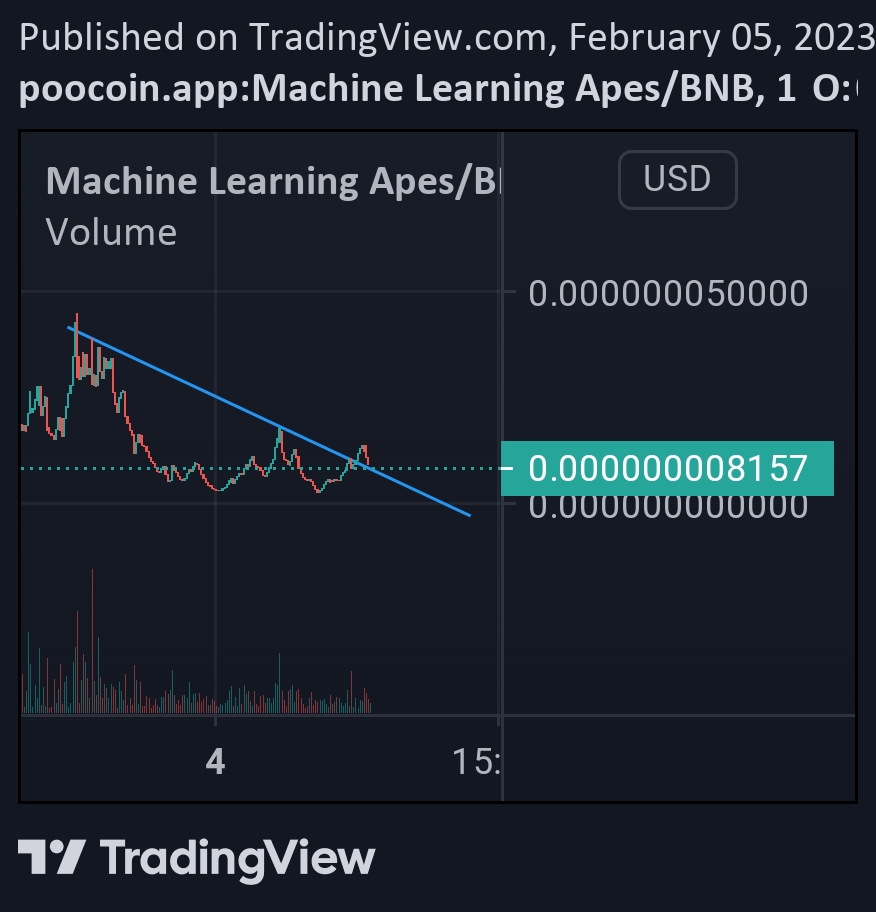 HadiningratIpul's tweet photo. 🦍 MACHINE LEARNING APES 🦍

Locked LP 
Ownership Renounced 
SAFE TEAM

https://t.co/tcjcetPAc0

#bsc #BNB #BNBChain #BSCGemsAlert #BSCNews 

https://t.co/I055MB8BSB

#memecoin #cryptocurrencies #NFTCommunity #btc #Bitcoin #Ethereum #eth #cake $cake $btc $eth $bnb 
@binance https://t.co/y7PzqPWeGY