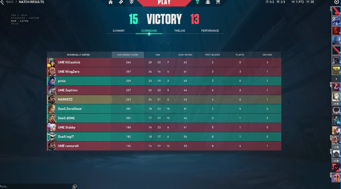 markesw0w's tweet photo. forgot to tweet yday <.<
Yesterday went 3-1
and today we won the first game against #simmerume https://t.co/ieUybc2VU2