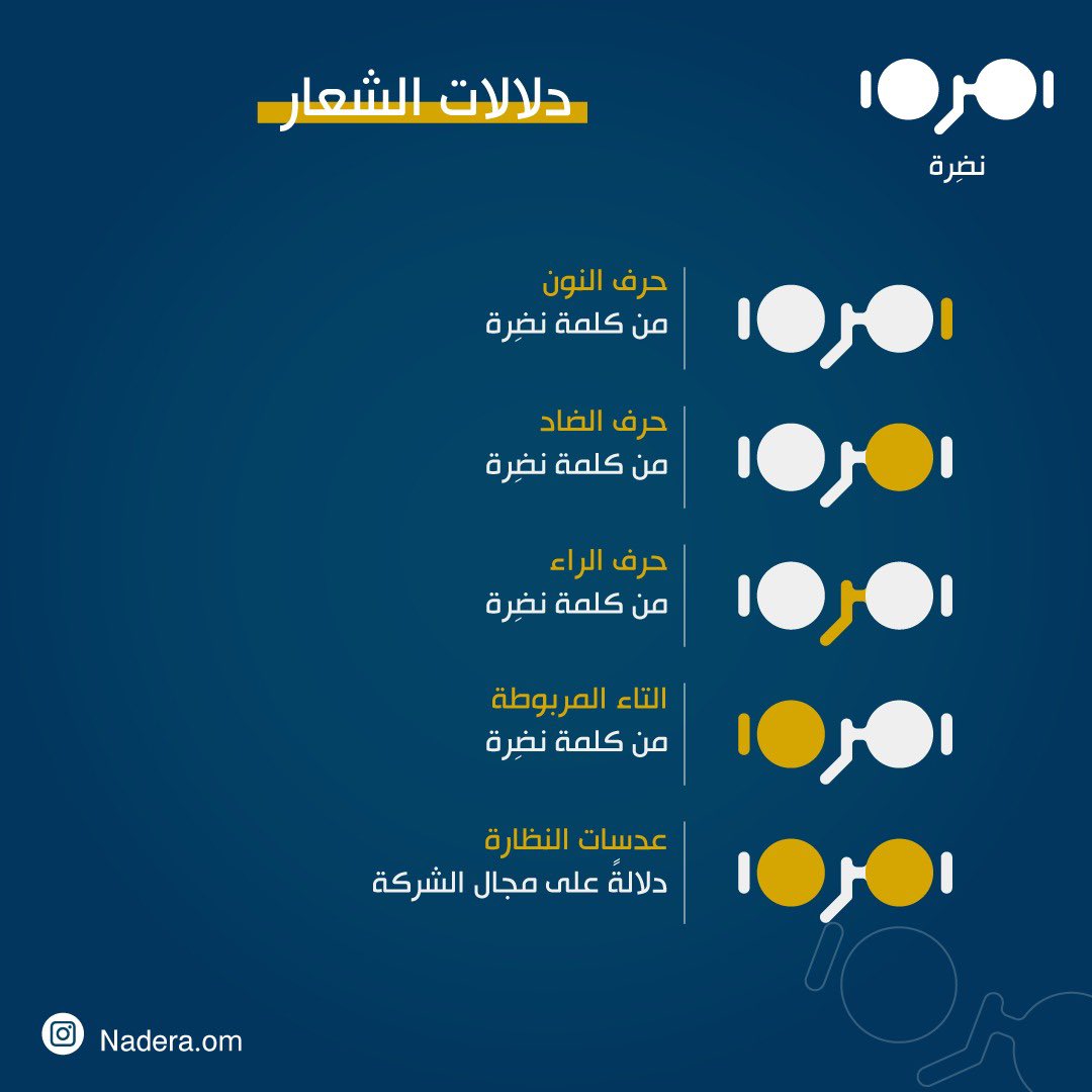 دلالة شعار شركتنا 😍✨

#السلطان_هيثم_بن_طارق #جامعة_السلطان_قابوس #جامعة_التقنية_والعلوم_التطبيقية #مركز_الشباب #ليالي_مسقط #عُمان