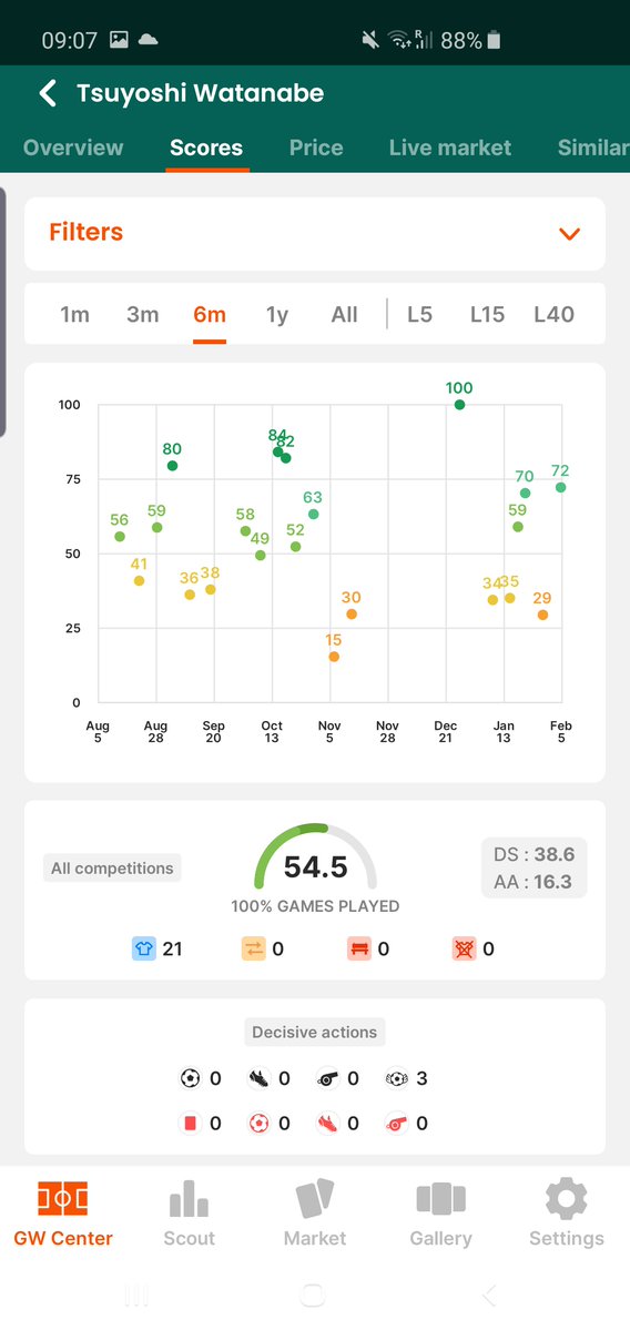 GuideSorare's tweet image. Bargain