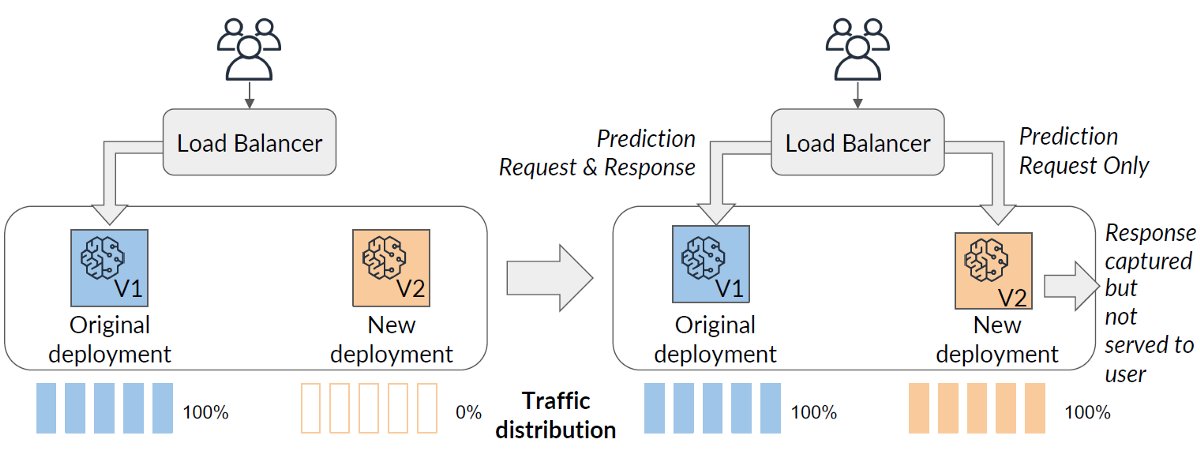 Artmacsoft's tweet image. Shadow deployment of ML models with Amazon SageMaker 

zcu.io/K3IV 

 #amazon #sagemaker #mlai