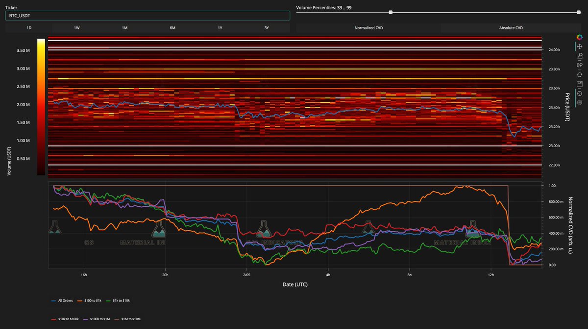 Material Indicators tweet media