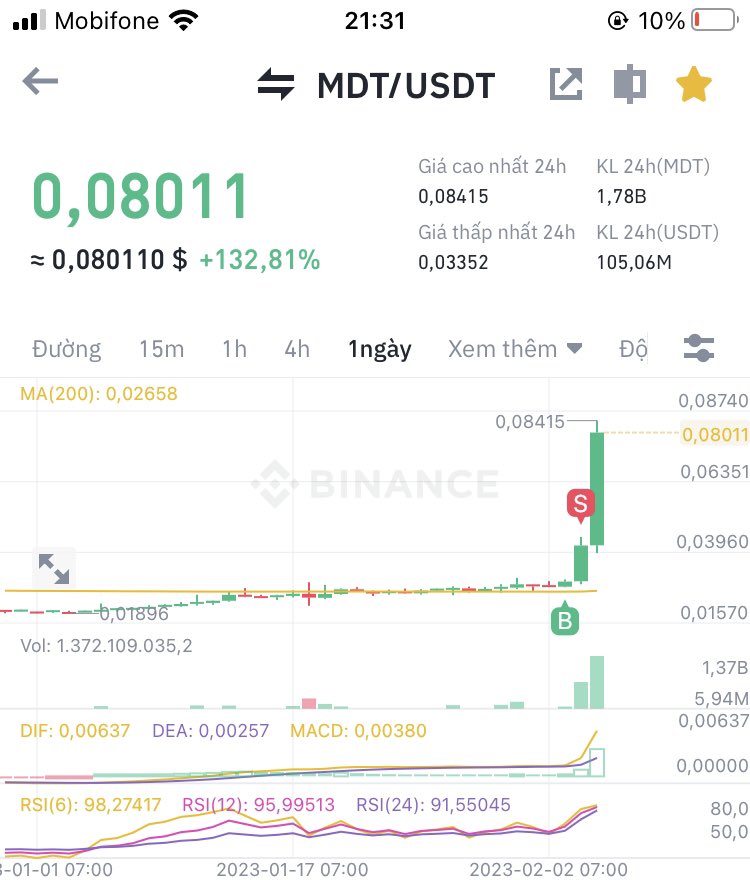 Thằng khác share còn ngâm vốn, thằng Thành share 1.5 ngày x3 cmnr rồi chửi cái đầu b**i, chửi cái máu l** tụi bay nữa mà chửi.