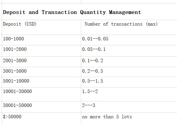 piggylene's tweet photo. About #gold trading account capital trading positions can refer to #XAUUSD https://t.co/FeHM3PhCRW