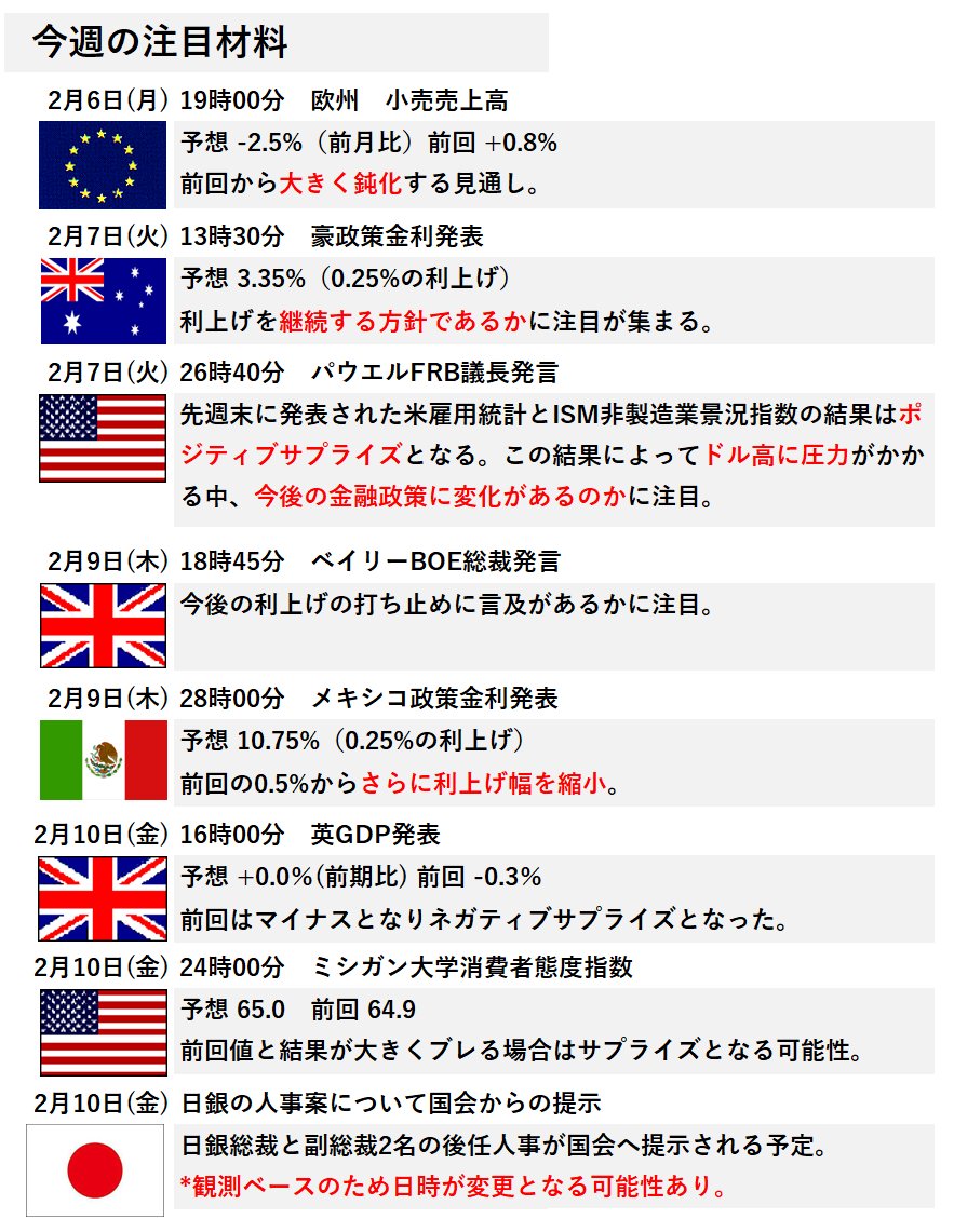 Min_FX's tweet photo. 【Dealer's voice】
今週の主な注目材料になります✍️ https://t.co/S9TFsiuV2x